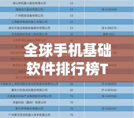 全球手机基础软件排行榜TOP榜揭晓！
