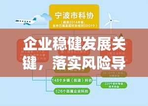 企业稳健发展关键，落实风险导向的核心策略
