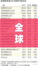 全球水金之都大揭秘，排名榜单揭晓！