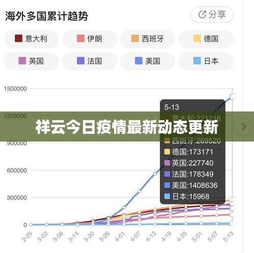 祥云今日疫情最新动态更新