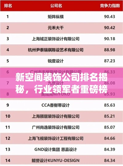 新空间装饰公司排名揭秘，行业领军者重磅榜单！