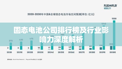 固态电池公司排行榜及行业影响力深度解析
