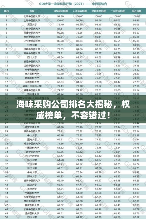 海味采购公司排名大揭秘，权威榜单，不容错过！