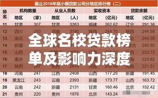 全球名校贷款榜单及影响力深度解析