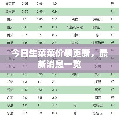 技术支持 第8页