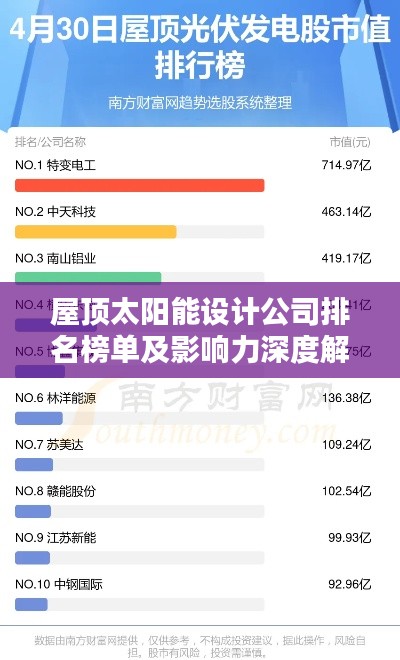 屋顶太阳能设计公司排名榜单及影响力深度解析
