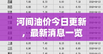 河间油价今日更新，最新消息一览