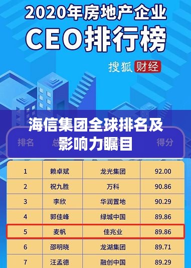 海信集团全球排名及影响力瞩目