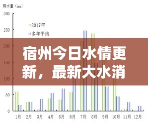 技术支持 第6页