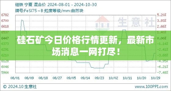 硅石矿今日价格行情更新，最新市场消息一网打尽！