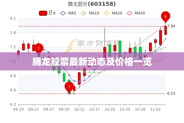 腾龙股票最新动态及价格一览