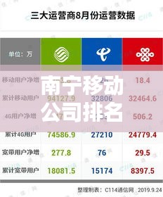 南宁移动公司排名及影响力，揭秘其在当地的通信霸主地位