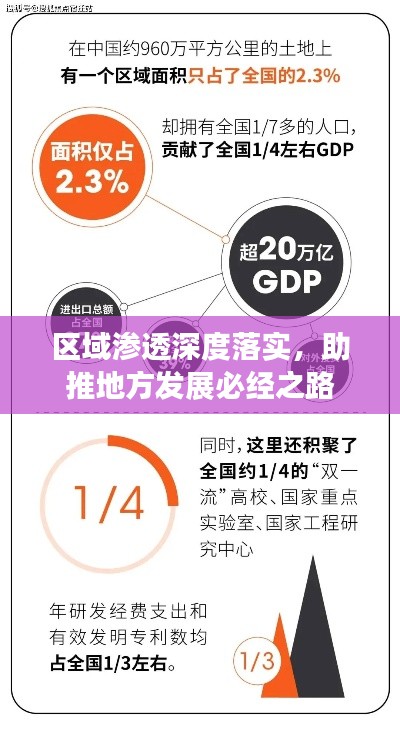 区域渗透深度落实，助推地方发展必经之路