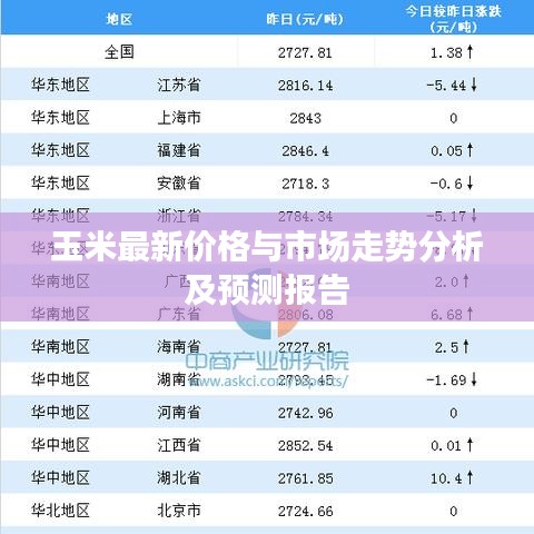 玉米最新价格与市场走势分析及预测报告
