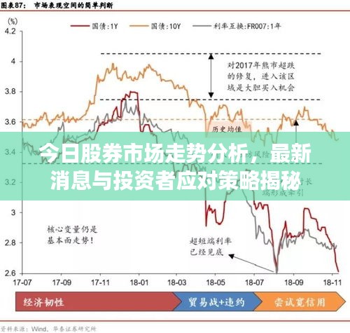 今日股券市场走势分析，最新消息与投资者应对策略揭秘