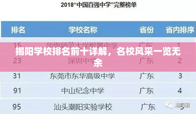 揭阳学校排名前十详解，名校风采一览无余