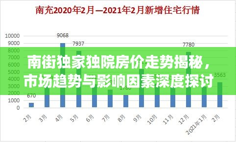 南街独家独院房价走势揭秘，市场趋势与影响因素深度探讨