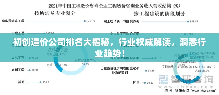 初创造价公司排名大揭秘，行业权威解读，洞悉行业趋势！