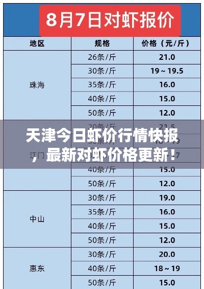 天津今日虾价行情快报，最新对虾价格更新！