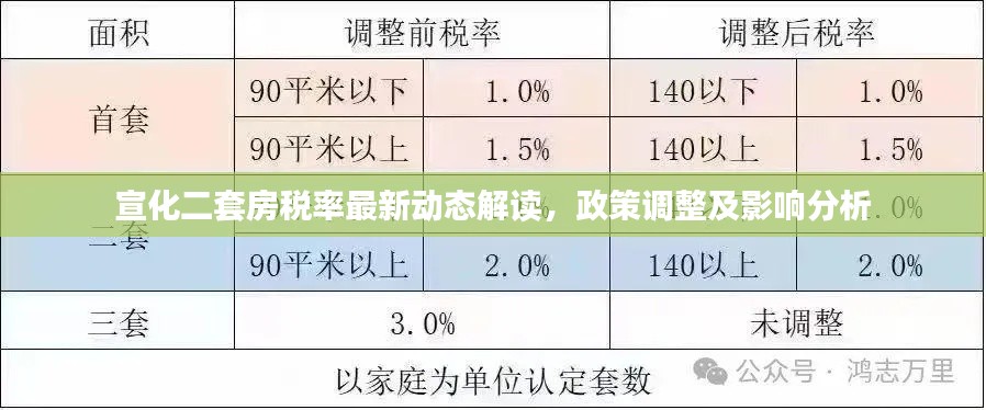 宣化二套房税率最新动态解读，政策调整及影响分析