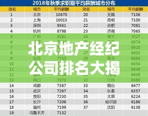 北京地产经纪公司排名大揭秘，权威榜单，不容错过！