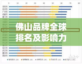 佛山品牌全球排名及影响力解析，揭秘其在国际市场的地位与魅力