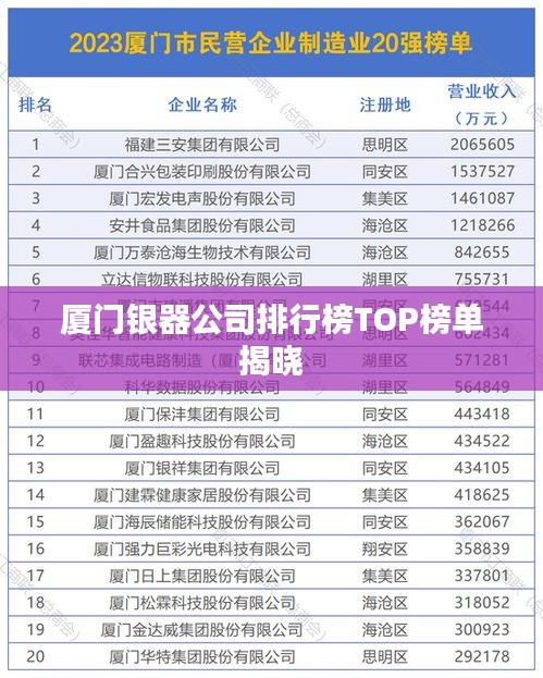 厦门银器公司排行榜TOP榜单揭晓