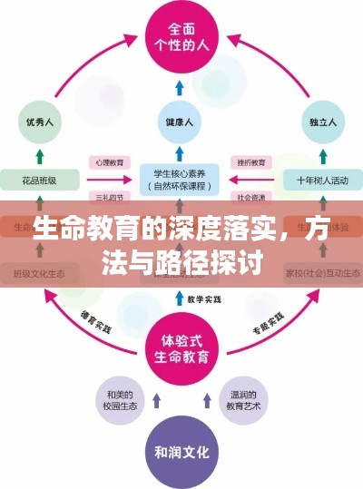生命教育的深度落实，方法与路径探讨