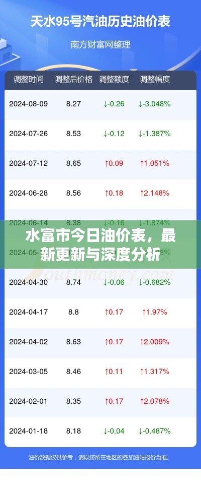 水富市今日油价表，最新更新与深度分析