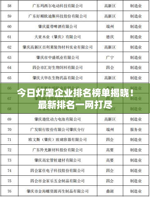 今日灯罩企业排名榜单揭晓！最新排名一网打尽