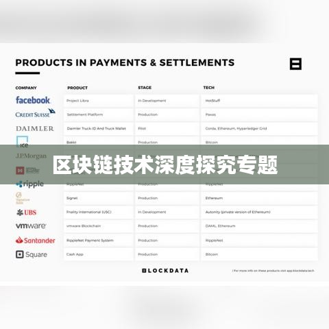 区块链技术深度探究专题