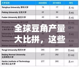 全球豆角产量大比拼，这些国家领跑榜单！