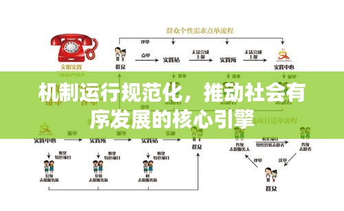 机制运行规范化，推动社会有序发展的核心引擎