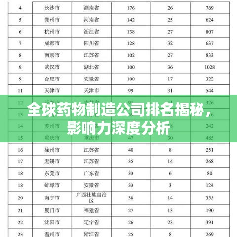 全球药物制造公司排名揭秘，影响力深度分析