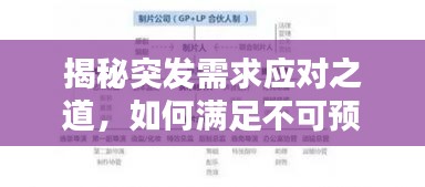 揭秘突发需求应对之道，如何满足不可预测的即时需求？