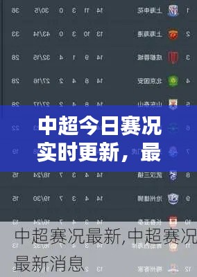 中超今日赛况实时更新，最新消息全掌握