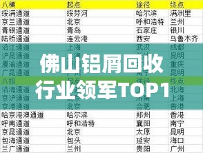 佛山铝屑回收行业领军TOP10榜单揭晓，引领行业卓越表现