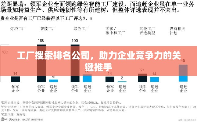 工厂搜索排名公司，助力企业竞争力的关键推手