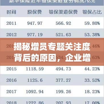 揭秘增员专题关注度背后的原因，企业增长与人力资源发展的双重考量