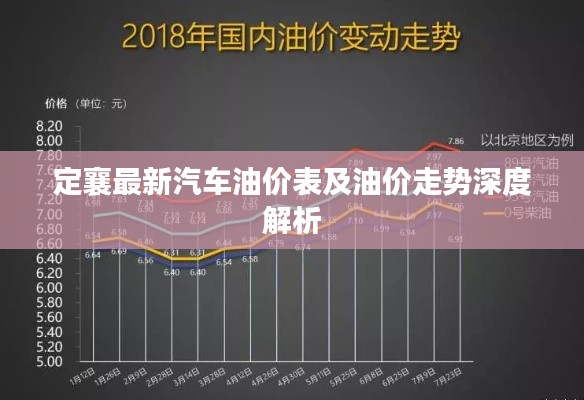定襄最新汽车油价表及油价走势深度解析