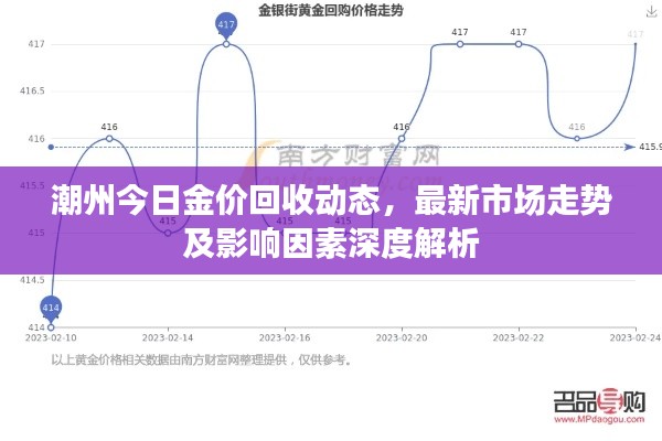 潮州今日金价回收动态，最新市场走势及影响因素深度解析