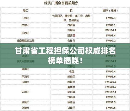 甘肃省工程担保公司权威排名榜单揭晓！