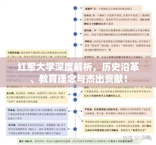 红军大学深度解析，历史沿革、教育理念与杰出贡献！