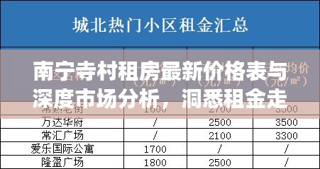 南宁寺村租房最新价格表与深度市场分析，洞悉租金走势