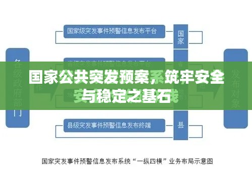 国家公共突发预案，筑牢安全与稳定之基石