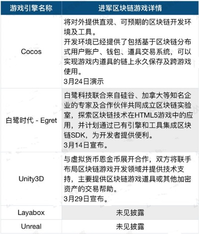 游戏网下载官方下载,数据解析支持计划&amp;投资版_v7.826