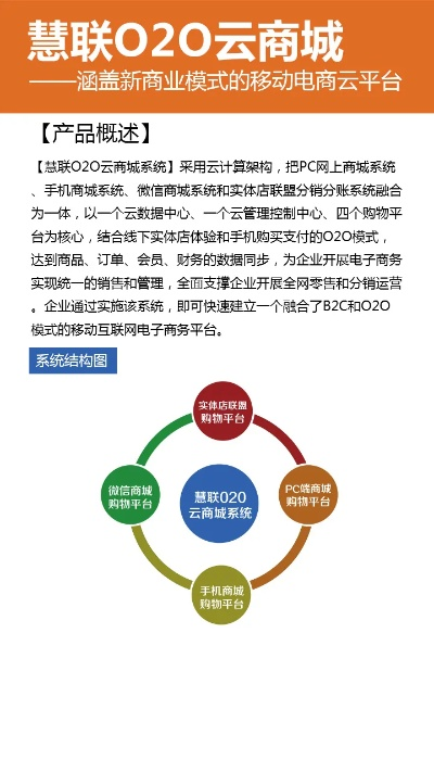 云联惠官方系统下载,实效性计划设计-zShop_v5.488