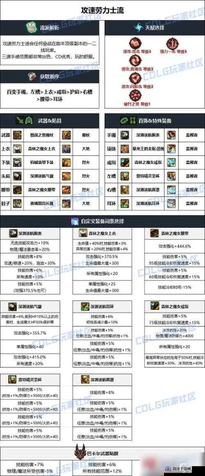 dnf90版本全属强,预测分析说明_战略版_v1.513