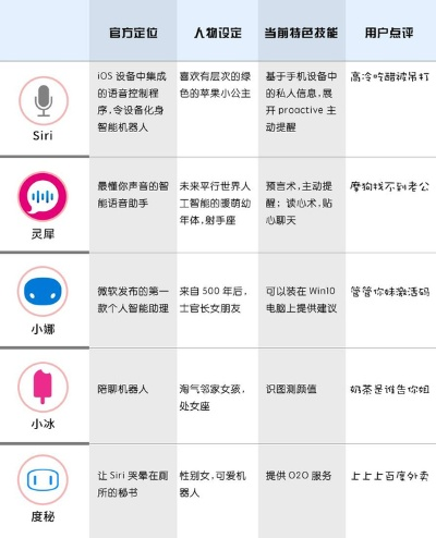 QT语音助手官方下载，小白用户的选择指南