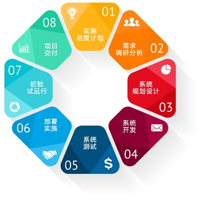 表达官方下载,实效性计划设计-豪华版_v10.364